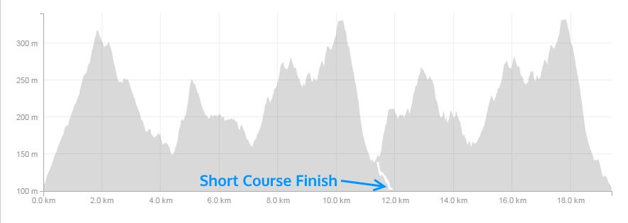 Cobble Hill – Cobble Hill Mountain – Vancouver Island Trail Series